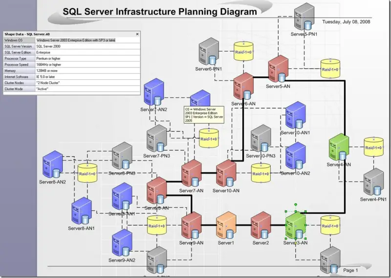 Sql Server Cluster Visio Diagram